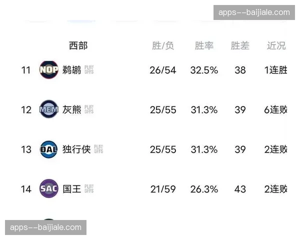 马刺对阵开拓者优势明显，常规赛数据差距预示系列赛走势